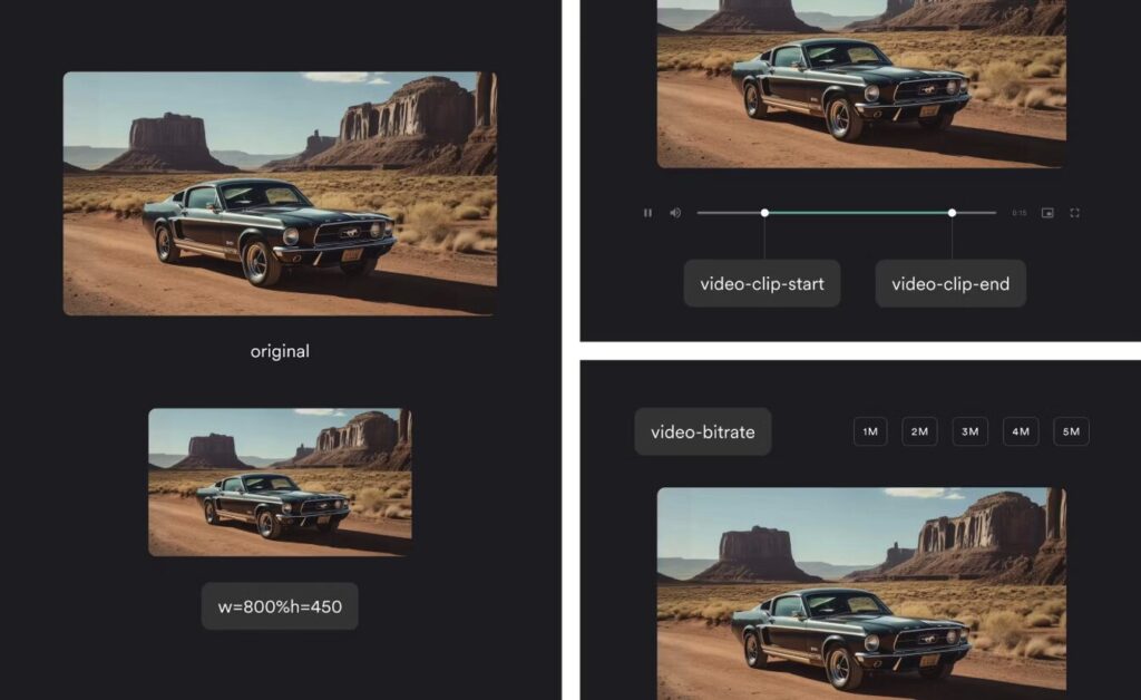 บริการ Imgix