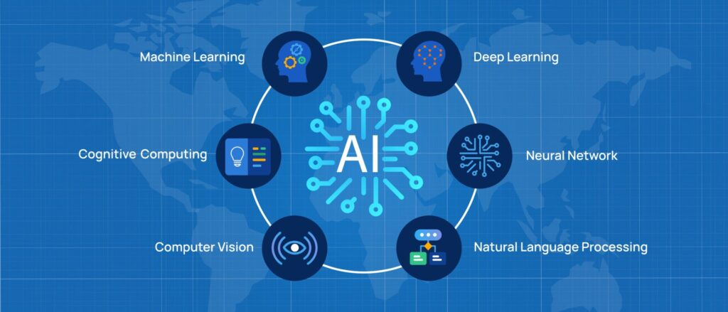 Ai,Artificial,Intelligence,Components,Including,Machine,Learning,Deep,Learning,Neural