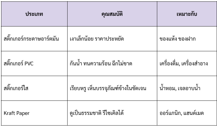 ตารางเปรียบเทียบสติ๊กเกอร์